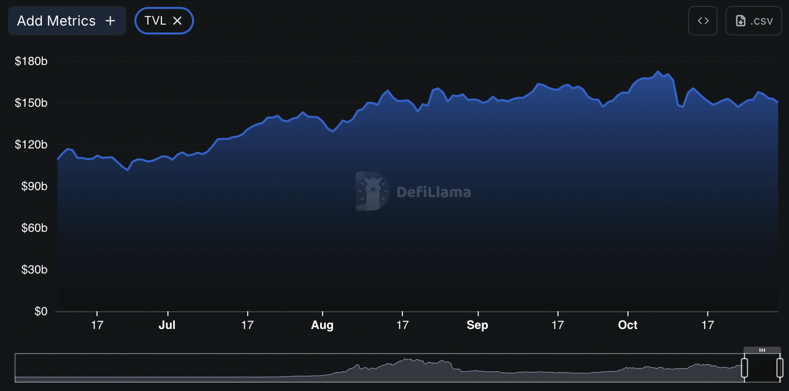 Tại sao tiền điện tử đang chịu áp lực ngay lúc này
