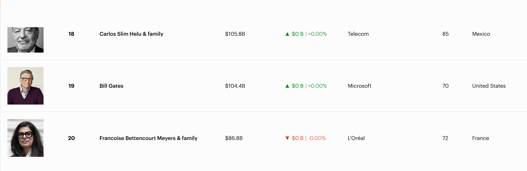 Tài sản Satoshi Nakamoto bố hơi 42 tỷ đô la khi giá Bitcoin giảm hơn 30%