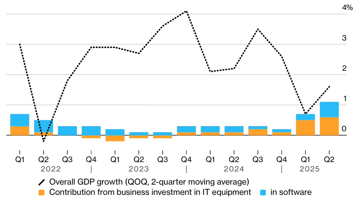 3 lý do khiến Bitcoin và thị trường rủi ro bị bán tháo: Liệu sự phục hồi có đang đến gần?