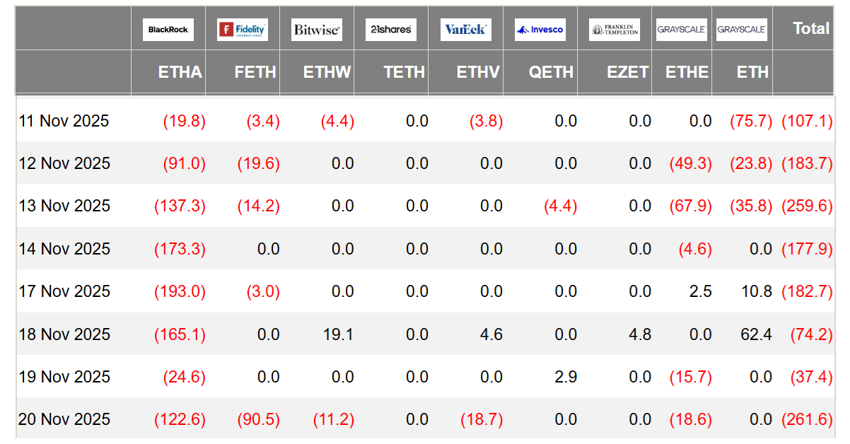 giá Ether sẽ tăng lên 3.200 đô la bất chấp khó khăn của thị trường