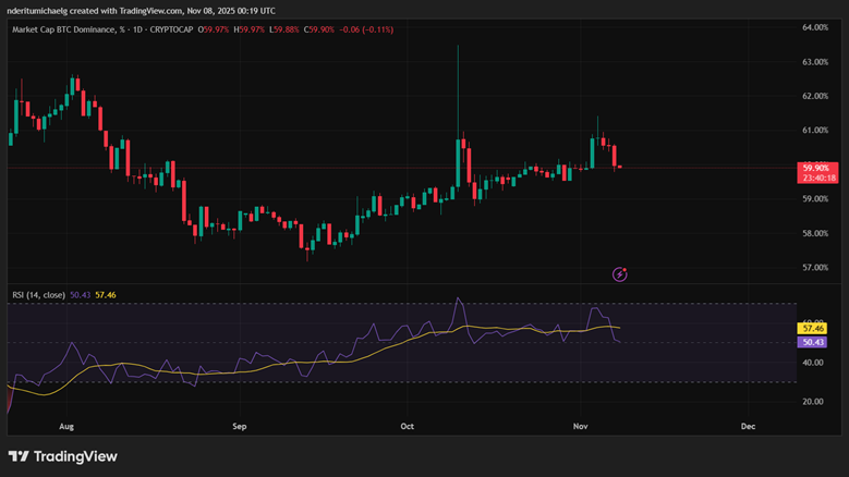 Tại sao mùa Altcoin vẫn chưa bắt đầu?