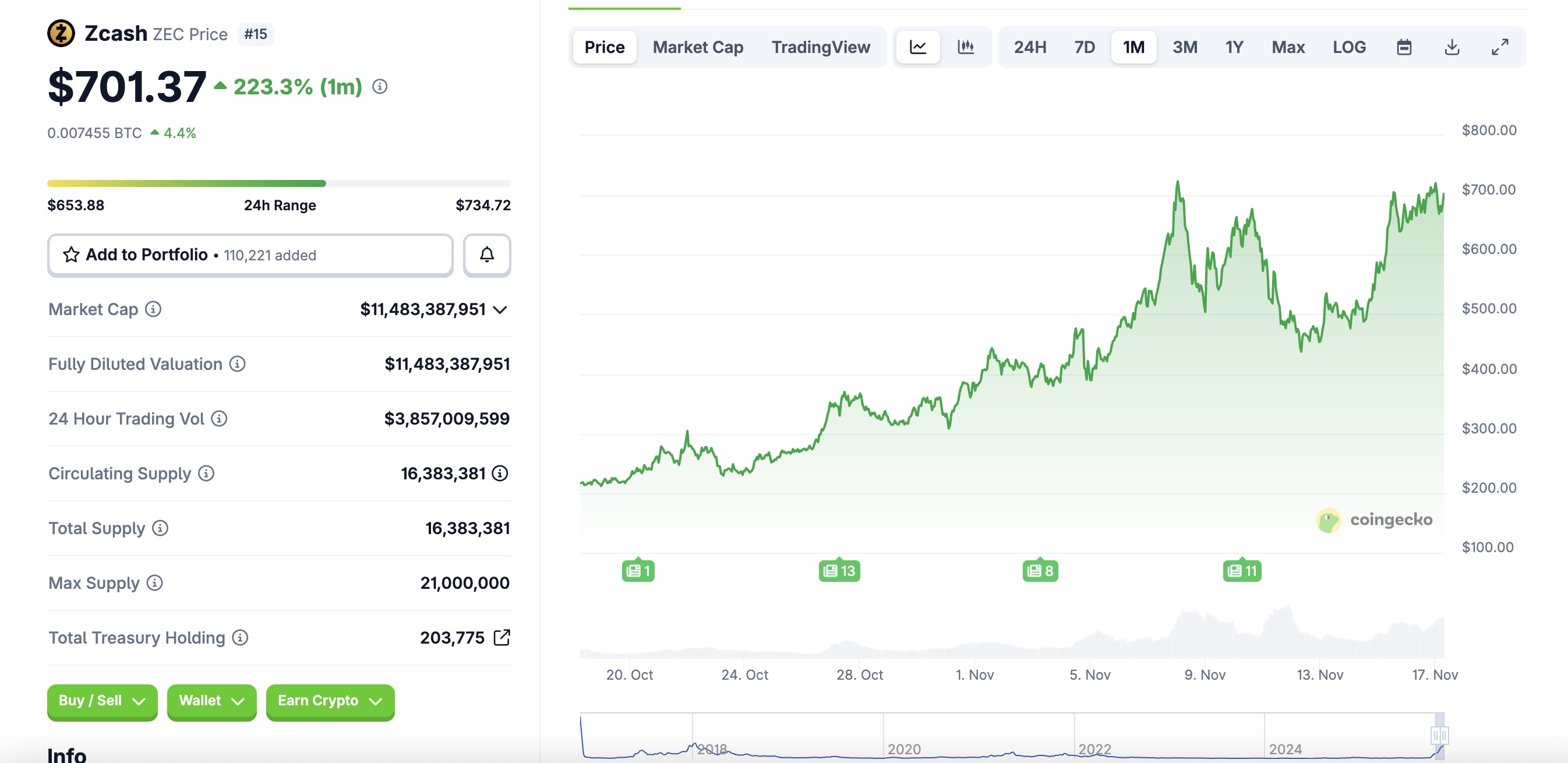 Tạp chí crypto hàng đầu Việt Nam