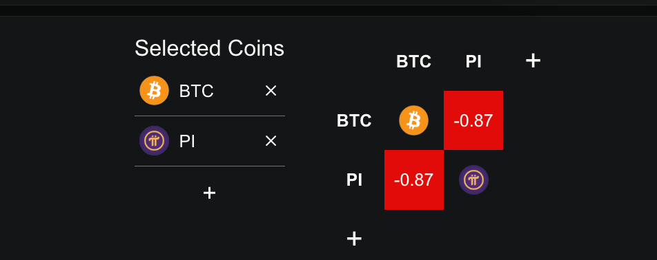 3 Altcoin đáng chú ý nếu Bitcoin giảm xuống dưới 80.000 đô la