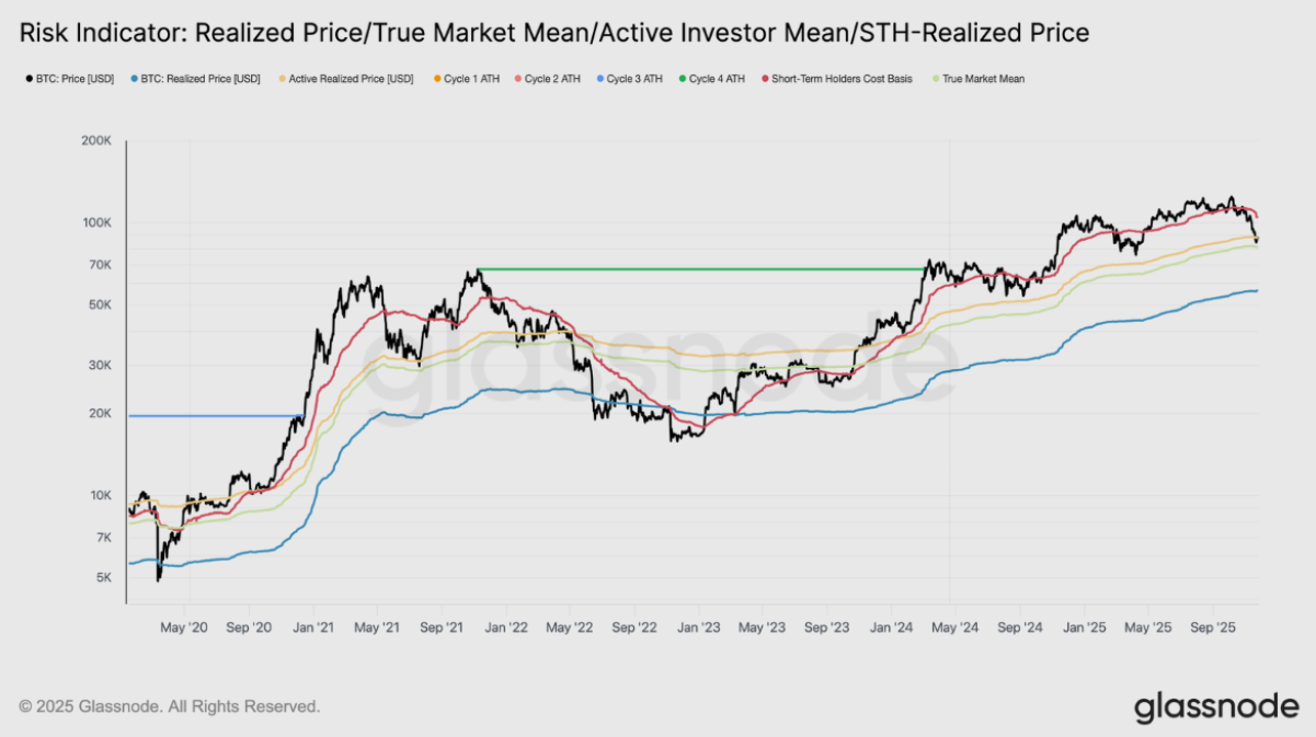 btc-phuc-hoi