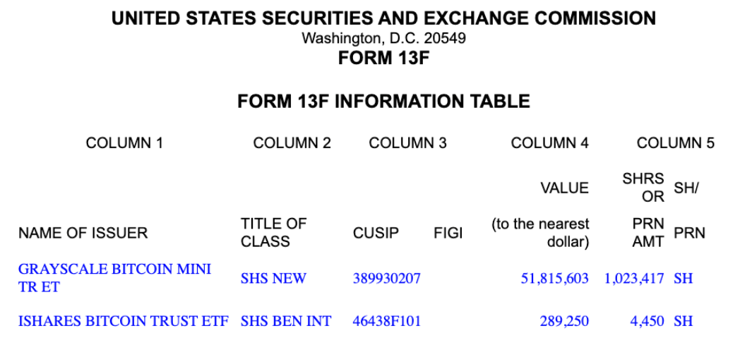 Đại học Emory tăng cổ phần trong Bitcoin ETF của Grayscale lên 52 triệu đô la