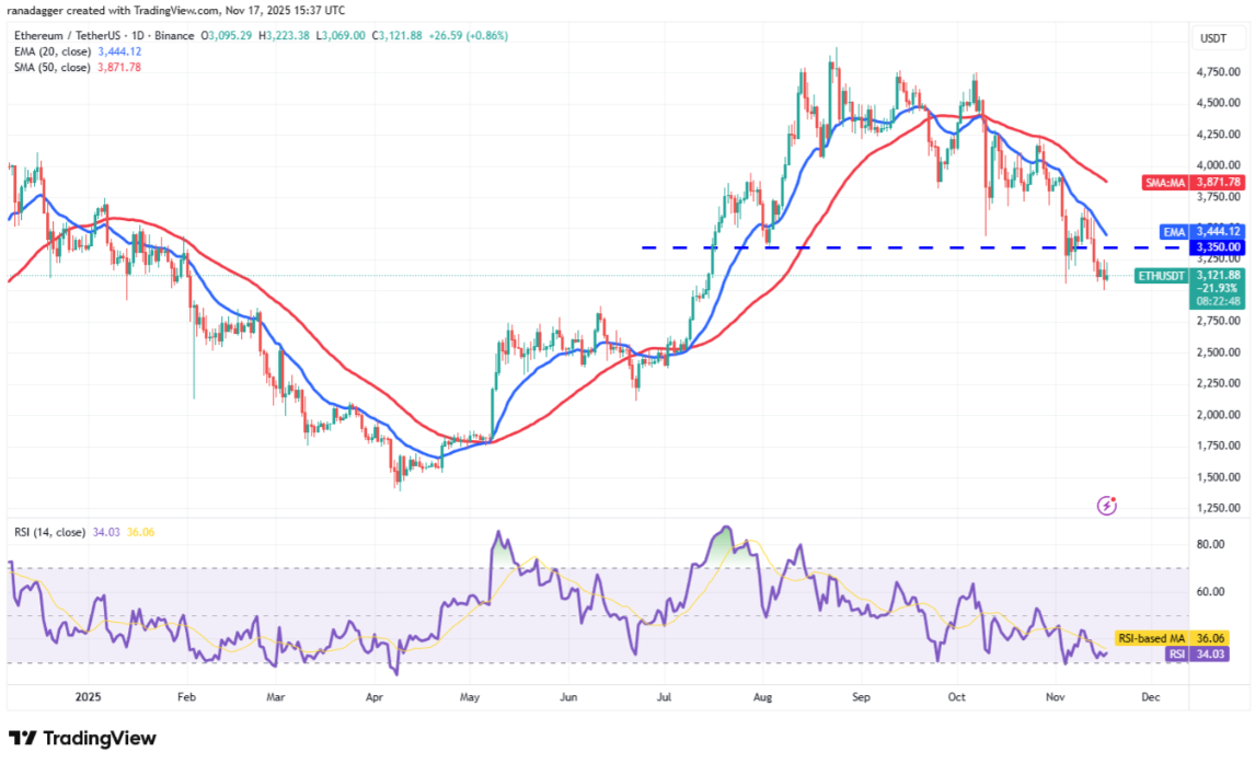 ngay-18-11-phan-tich