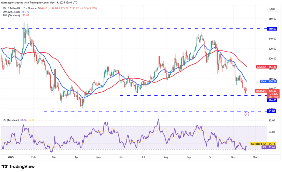 ngay-20-11-phan-tich