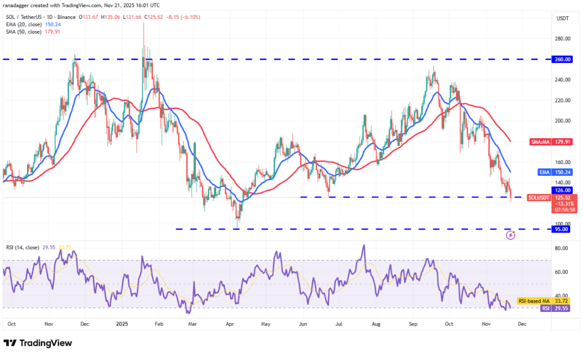 ngay-22-11-phan-tich