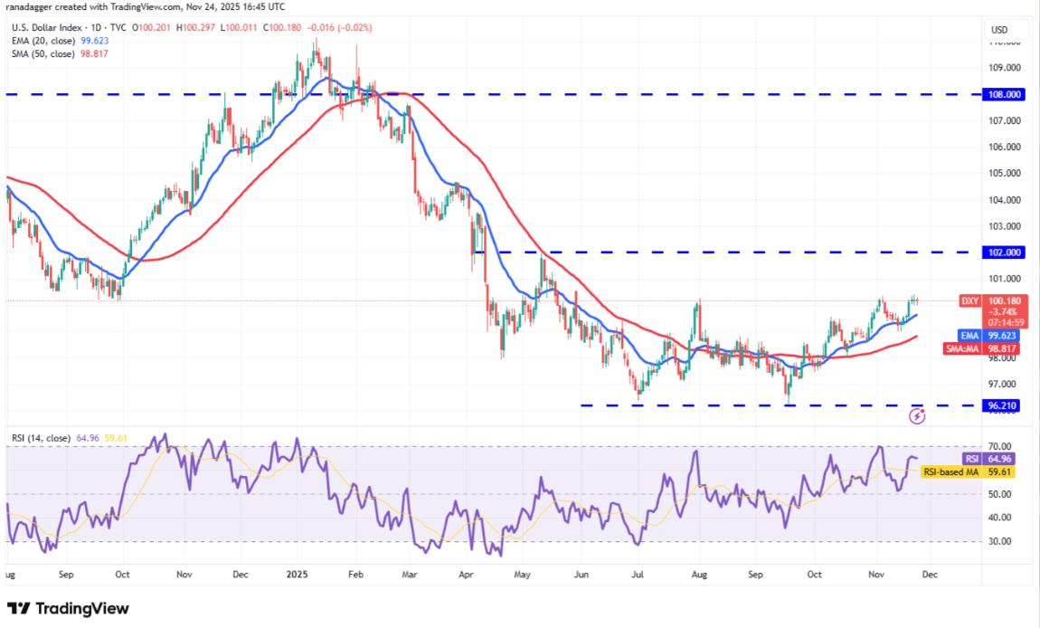 ngay-25-11-phan-tich