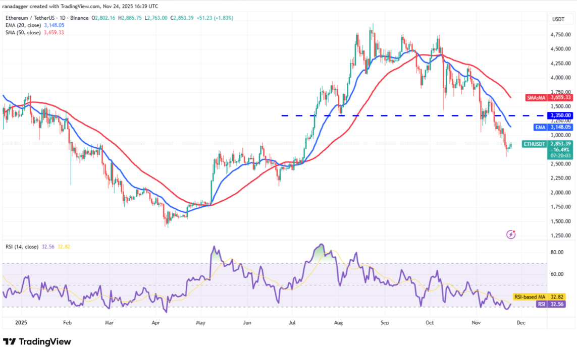 ngay-25-11-phan-tich