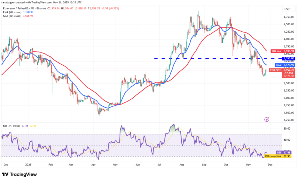 ngay-27-11-phan-tich