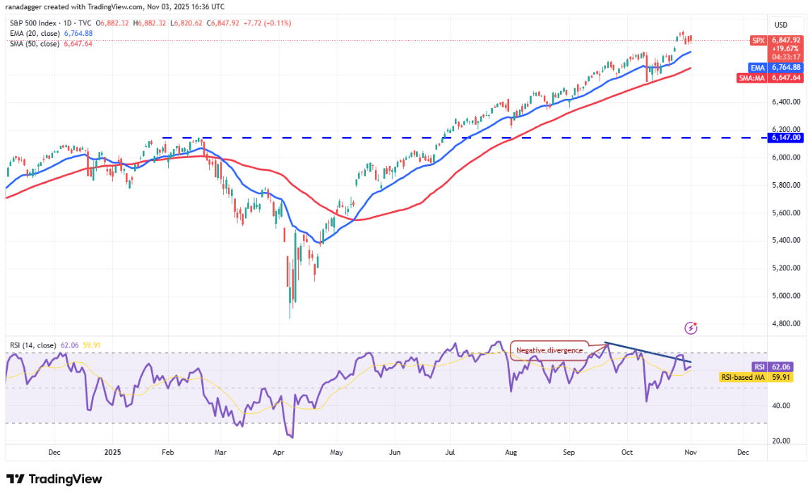 ngay-4-11-phan-tich-ky-thuat