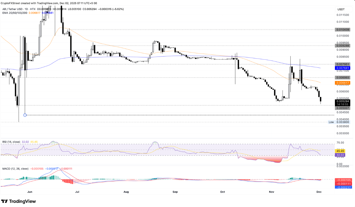 3-altcoin-giam