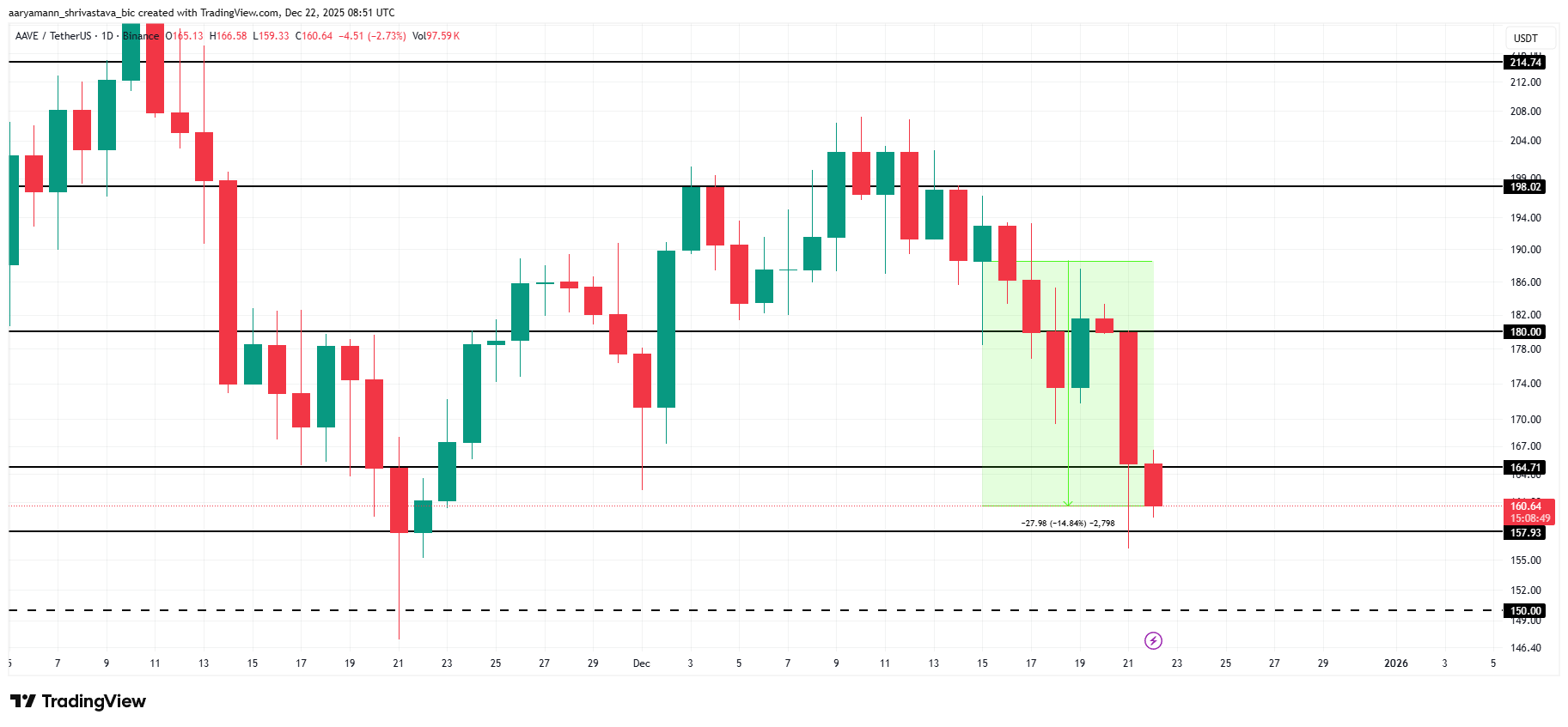 3 altcoin đáng chú ý trong tuần lễ Giáng sinh năm 2025