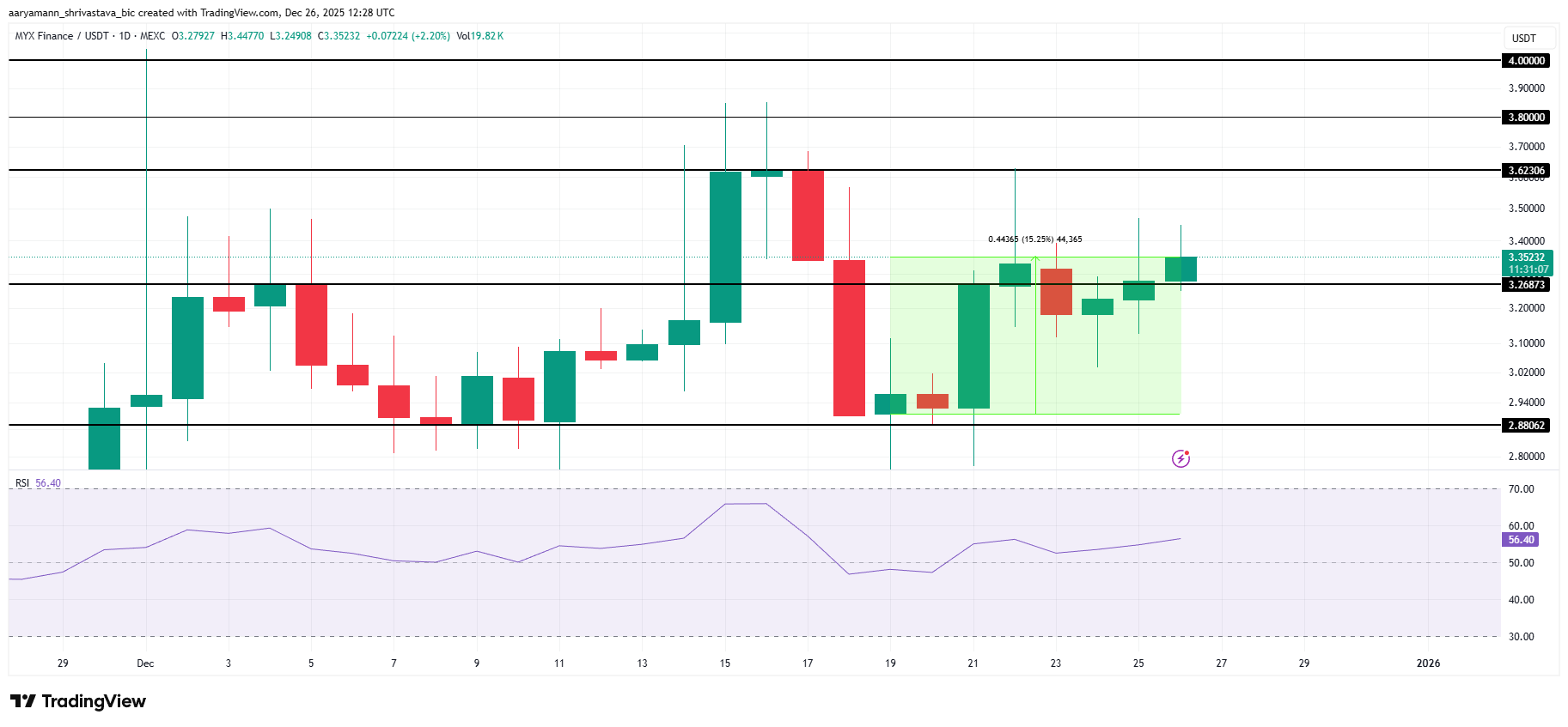 3 altcoin đáng chú ý cuối tuần cuối cùng của năm
