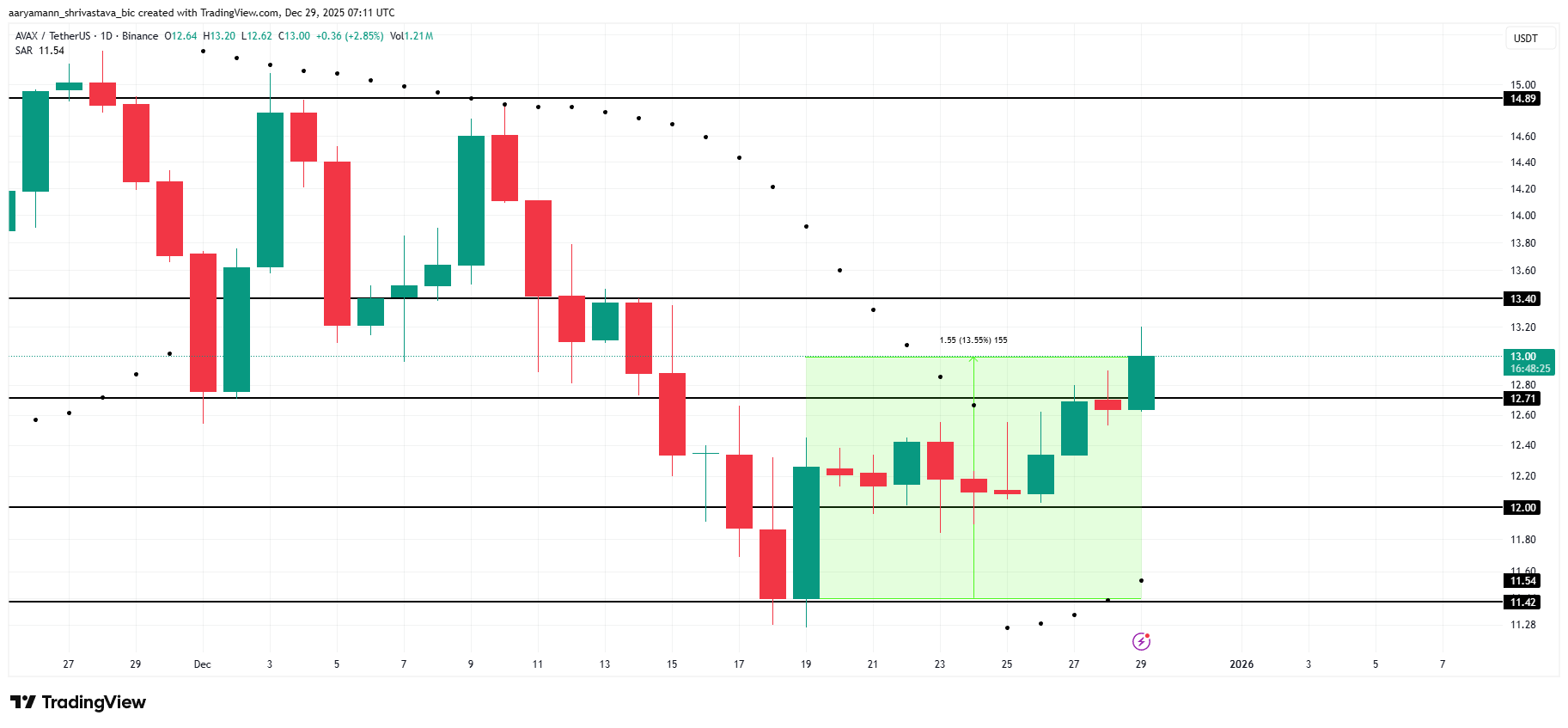 3 altcoin đáng chú ý trong tuần đầu năm 2026