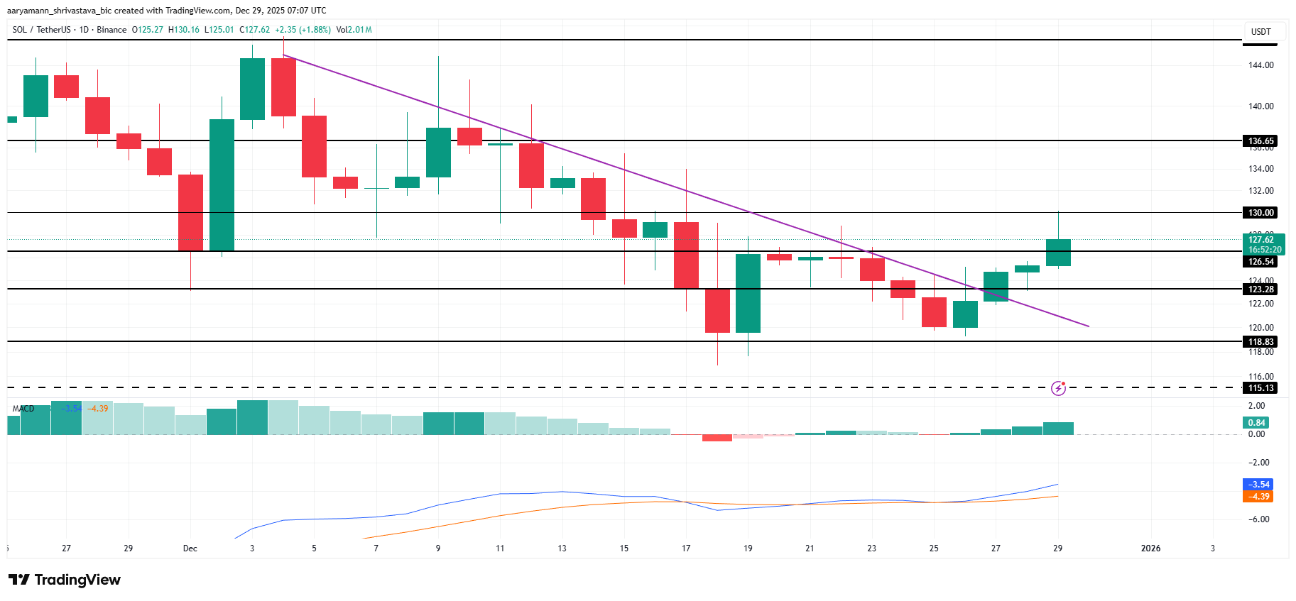 3 altcoin đáng chú ý trong tuần đầu năm 2026