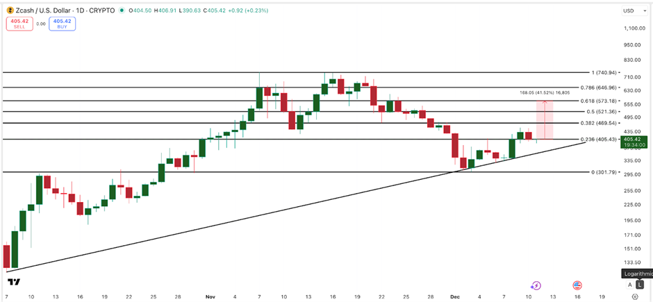 Ba altcoin hàng đầu có thể hưởng lợi từ việc Fed cắt giảm lãi suất