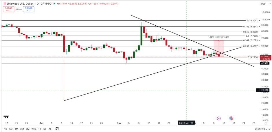 Ba altcoin hàng đầu có thể hưởng lợi từ việc Fed cắt giảm lãi suất