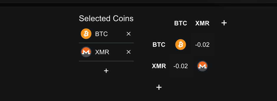 Ba altcoin hàng đầu có thể hưởng lợi từ việc Fed cắt giảm lãi suất