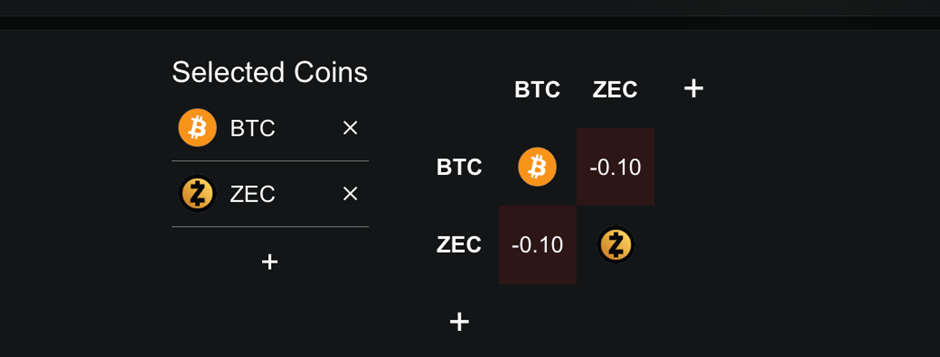 Ba altcoin hàng đầu có thể hưởng lợi từ việc Fed cắt giảm lãi suất