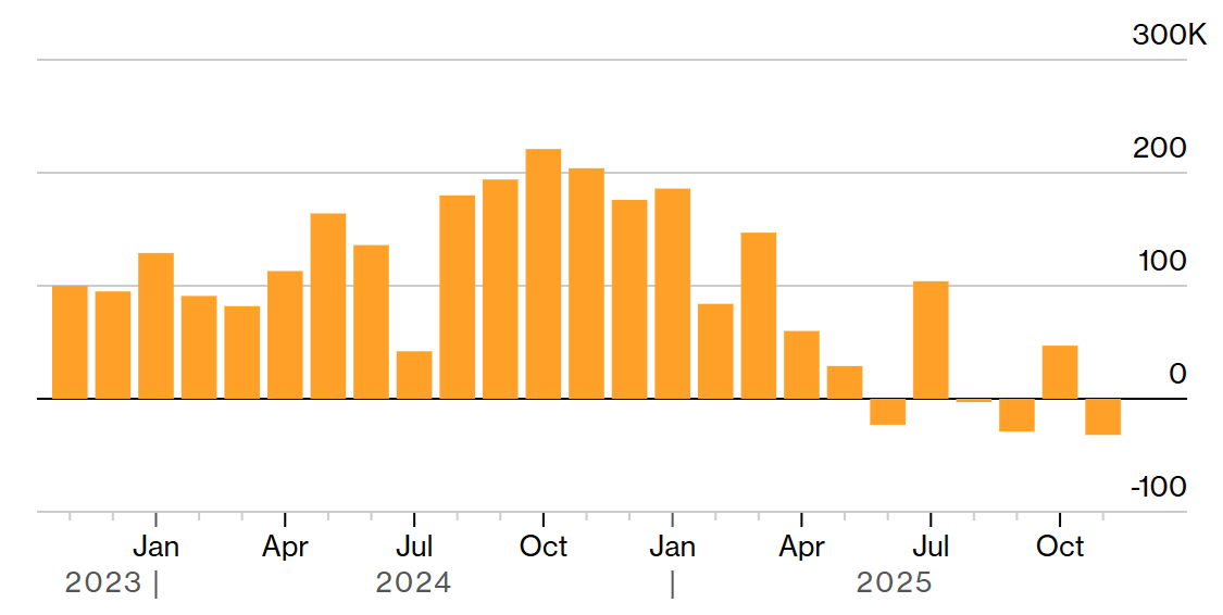 Tiền điện tử phục hồi nhưng đối mặt với áp lực từ dữ liệu kinh tế vĩ mô