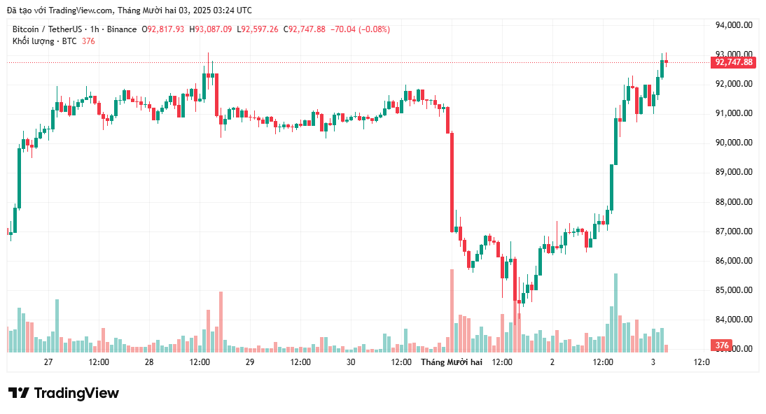 Fed khó có thể cắt giảm lãi suất vào tháng 12 nhưng Bitcoin sẽ ổn