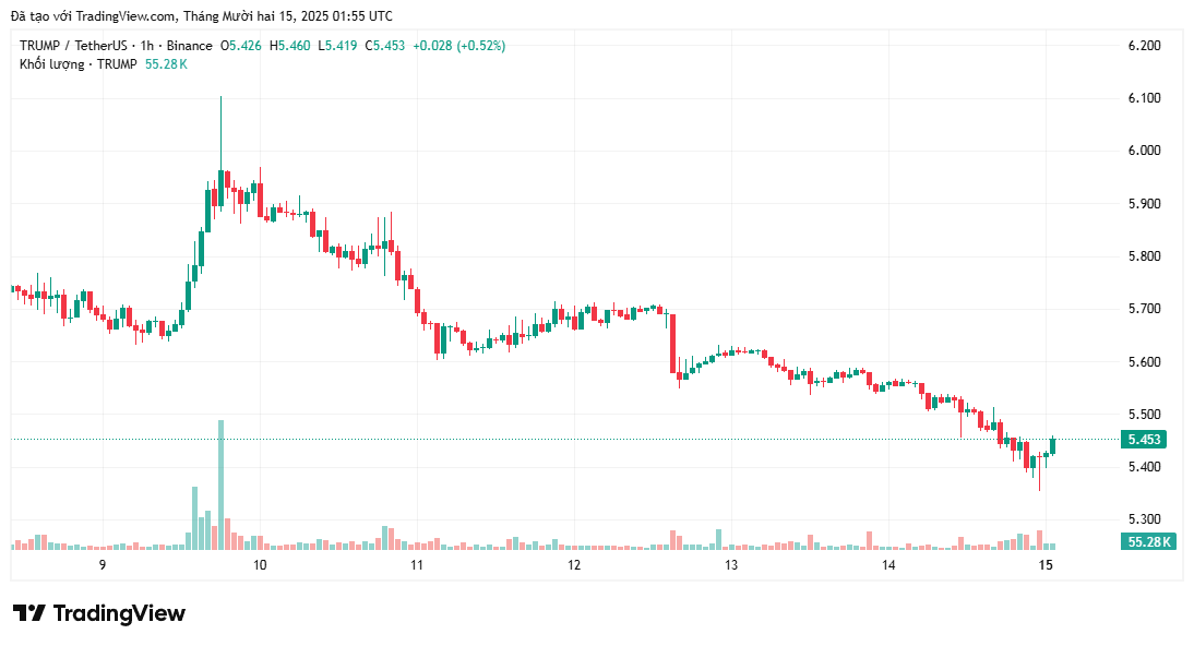 Keith A. Grossman: Memecoins sẽ hồi sinh, nhưng dưới một hình thức mới