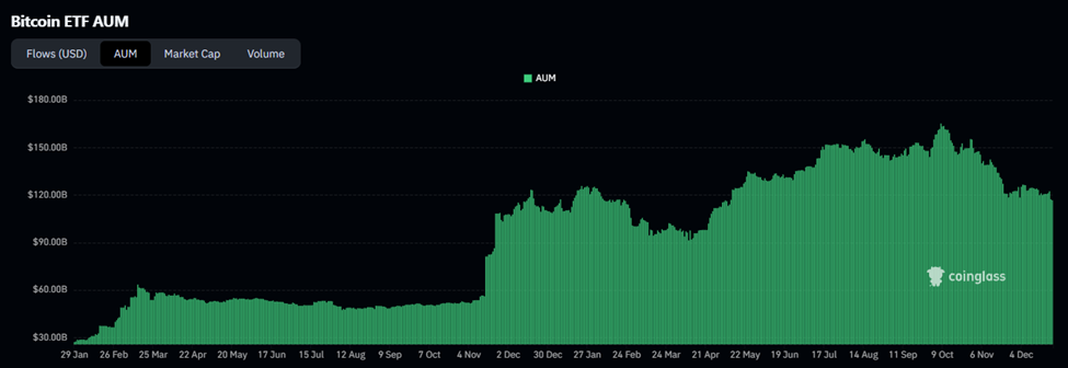 Đánh giá tác động của các quỹ ETF Bitcoin lên giá trong năm 2025