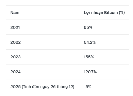 Bitcoin dưới thời Trump so với thời Biden: Ai thực sự giúp ích cho tiền điện tử nhiều nhất?