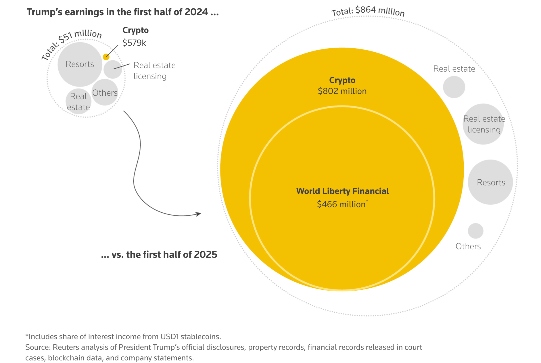 Bitcoin dưới thời Trump so với thời Biden: Ai thực sự giúp ích cho tiền điện tử nhiều nhất?