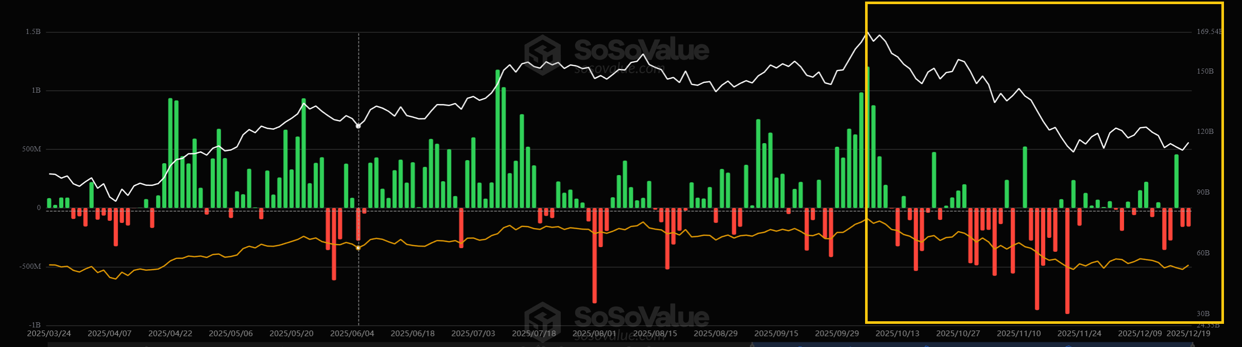 5 biểu đồ cho thấy Bitcoin có thể bước vào thị trường gấu vào đầu năm 2026