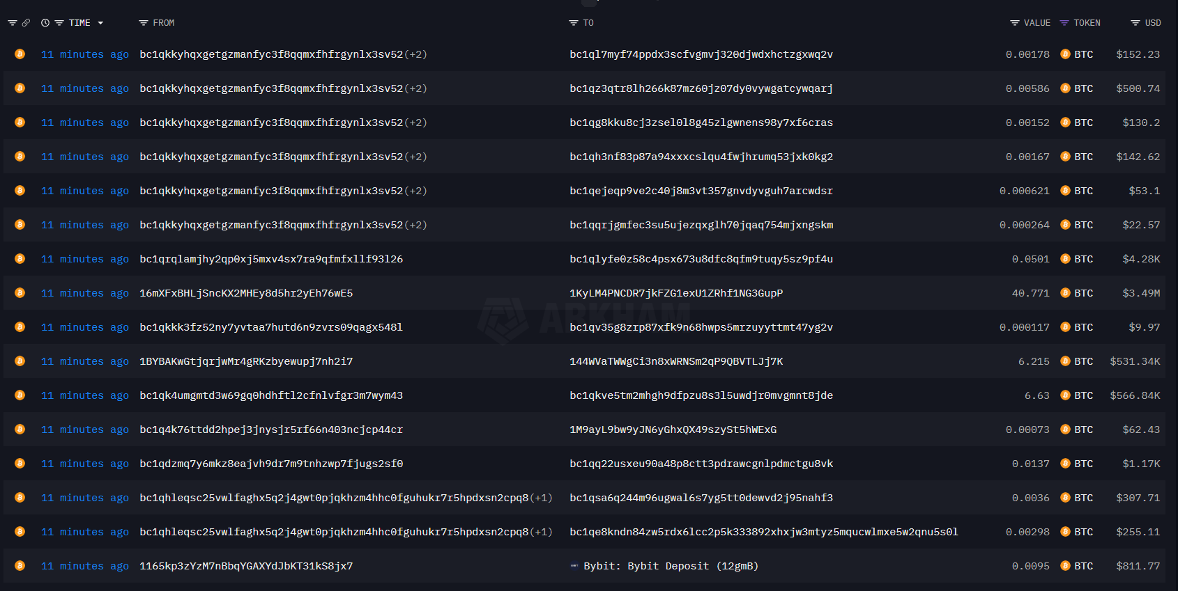 5 lý do khiến Bitcoin giảm xuống còn 85.000 đô la
