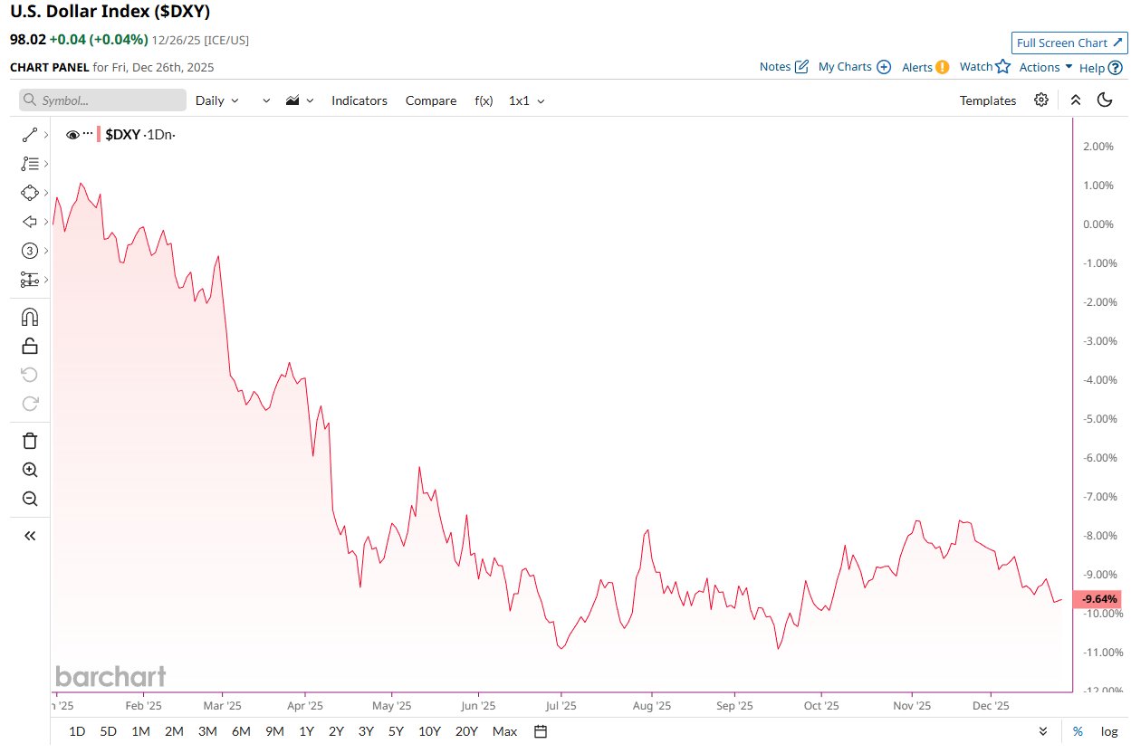 Nhà phân tích: Bitcoin đã vượt trội hơn vàng và bạc trong 10 năm qua