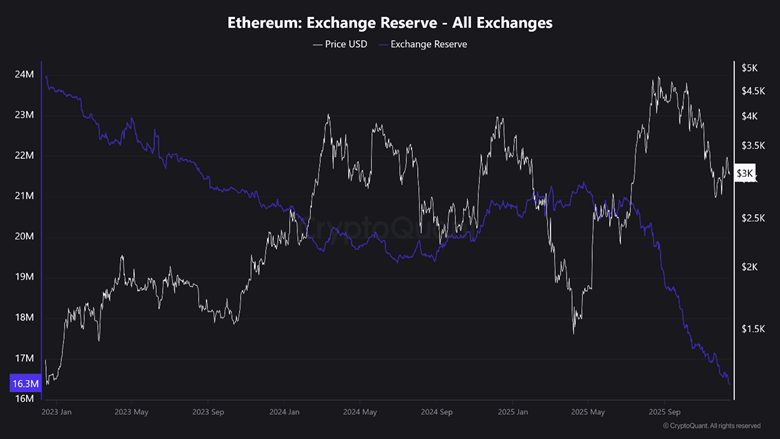 Dữ liệu cho thấy cá voi ngày càng ưa chuộng Ethereum hơn Bitcoin