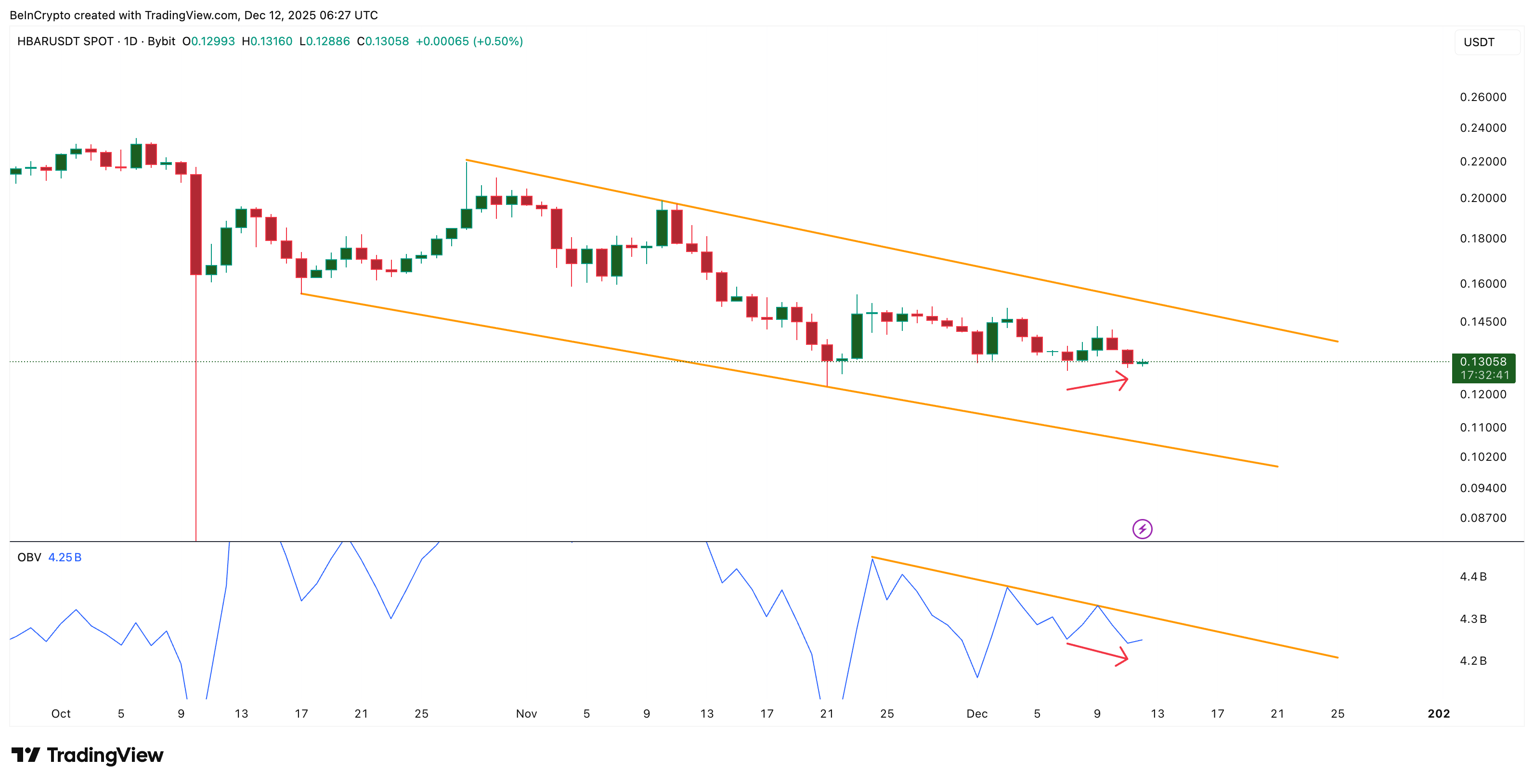 Cá voi tích lũy 3,4 tỷ HBAR cho chúng thấy điều gì?
