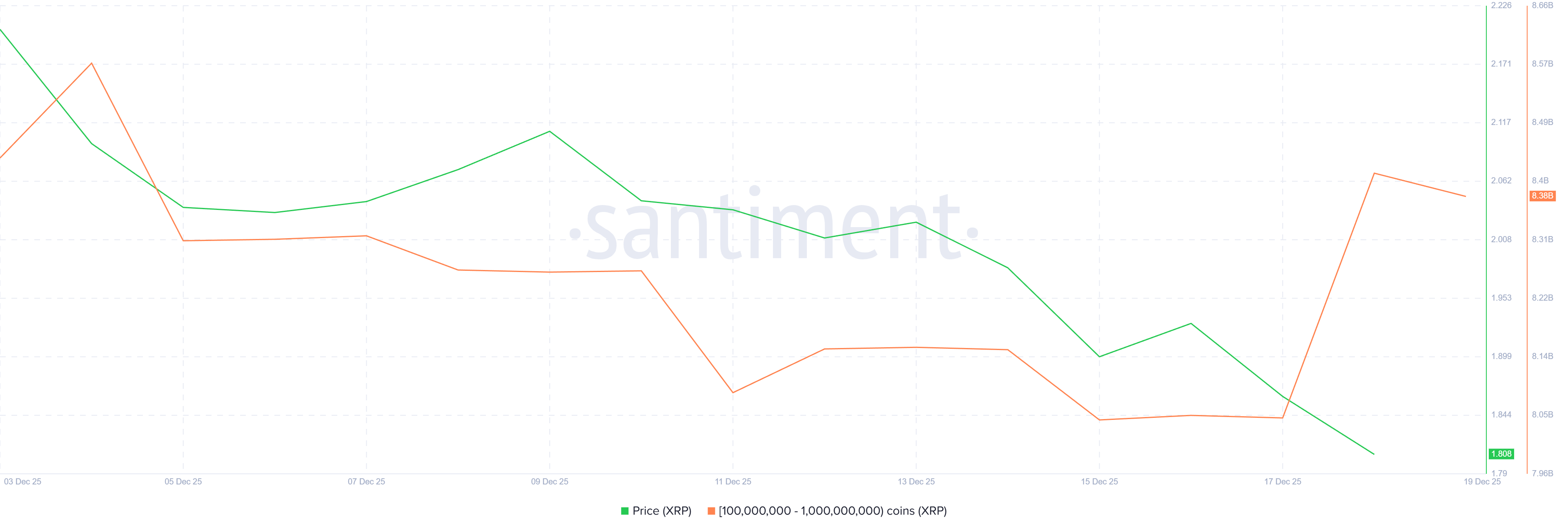Cá voi đang kỳ vọng điều gì khi mua 640 triệu đô la XRP?