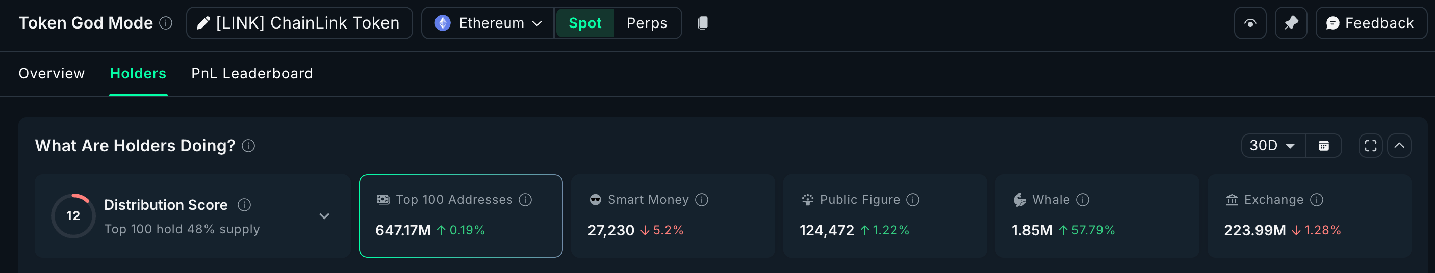Cá voi tiền điện tử đang mua gì để tìm kiếm lợi nhuận tiềm năng vào tháng 1 năm 2026?