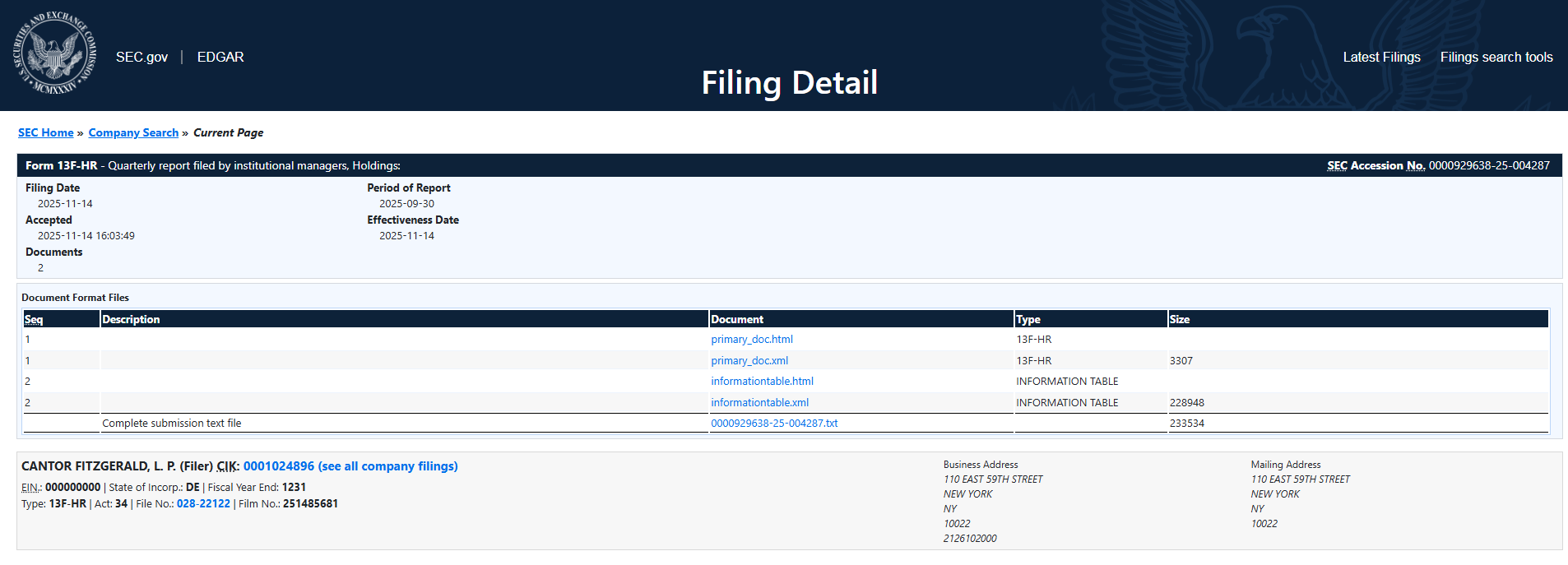 Cantor Fitzgerald tiết lộ số lượng cổ phiếu ETF Solana trong hồ sơ mới nhất gửi lên SEC
