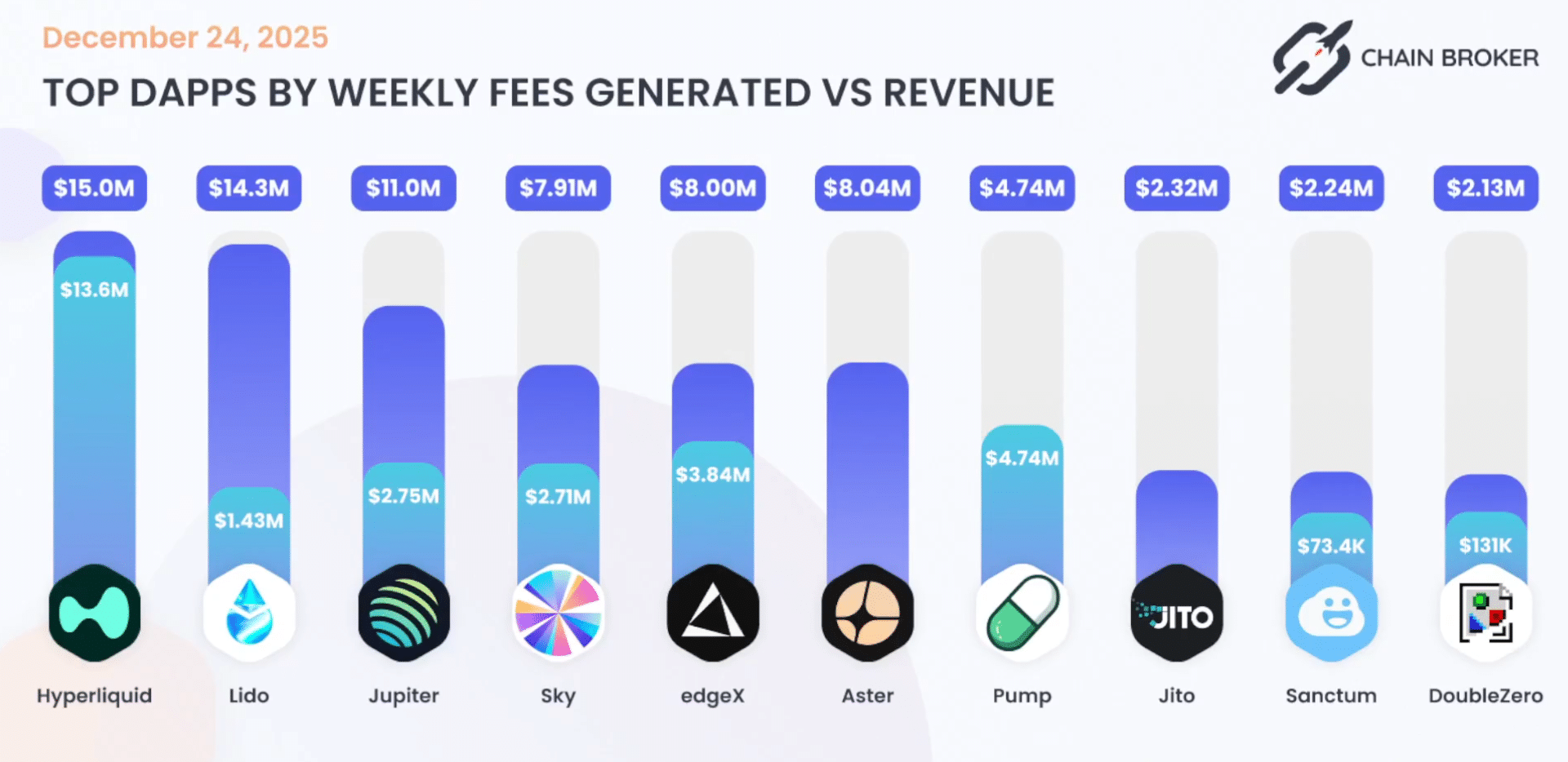 Sự tăng trưởng phát triển 690% của Lido đang định hình lại diễn biến giá LDO như thế nào?