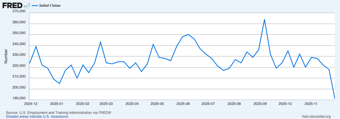 Bitcoin bị từ chối mức 93.500 đô la trước dữ liệu việc làm mạnh tại Mỹ