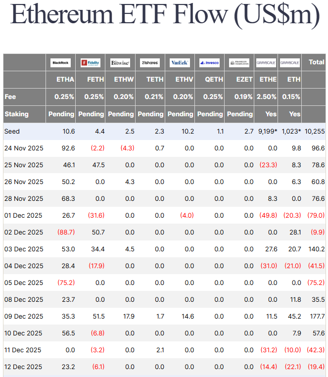 Chuyên gia cảnh báo giá ETH có thể về 2.500 USD