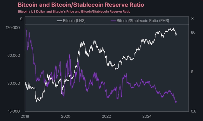 Những điều bạn cần biết về triển vọng Bitcoin năm 2026