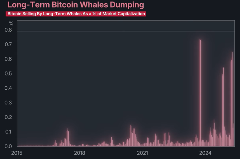 Những điều bạn cần biết về triển vọng Bitcoin năm 2026