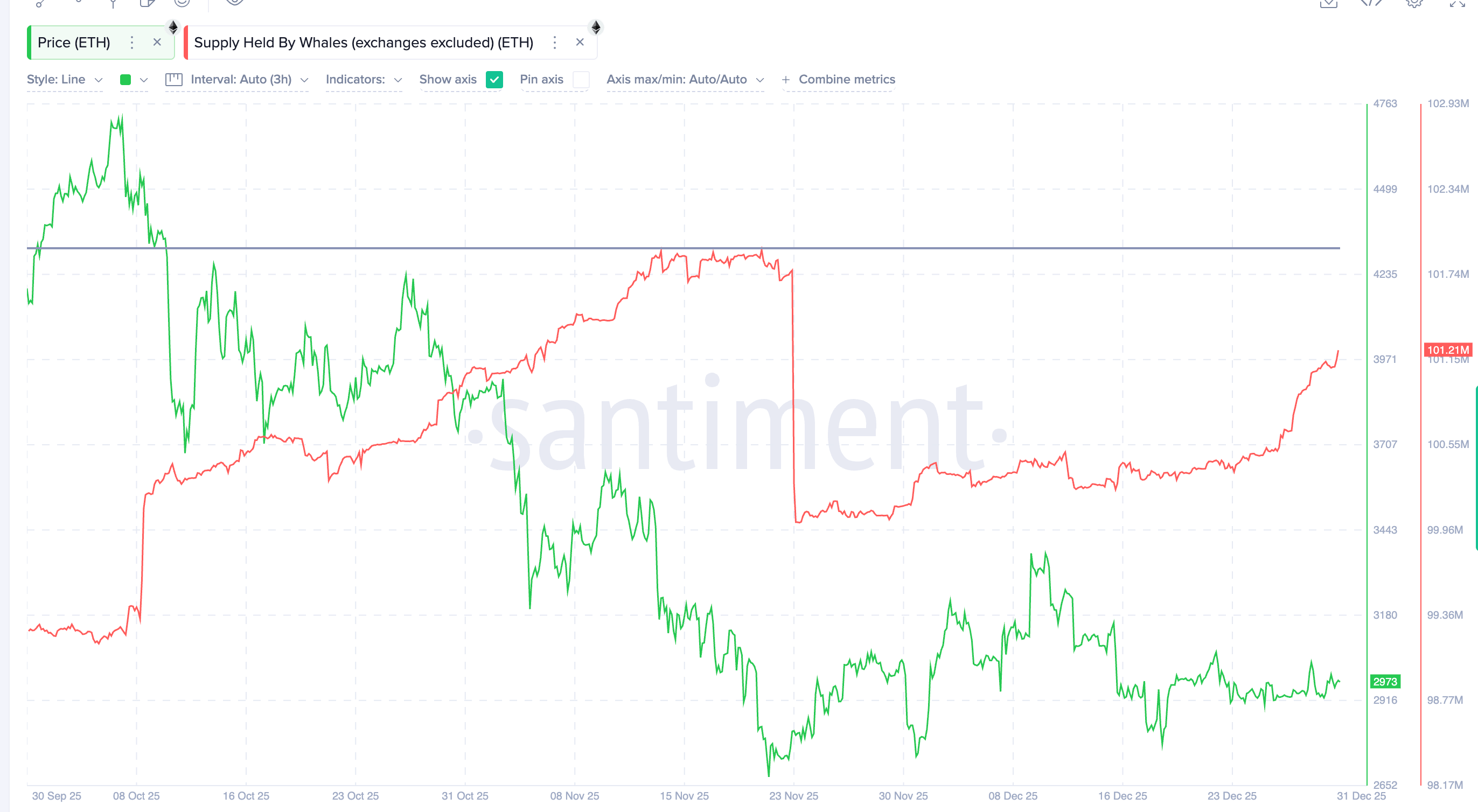 Điều gì chờ đợi Ethereum vào năm 2026?