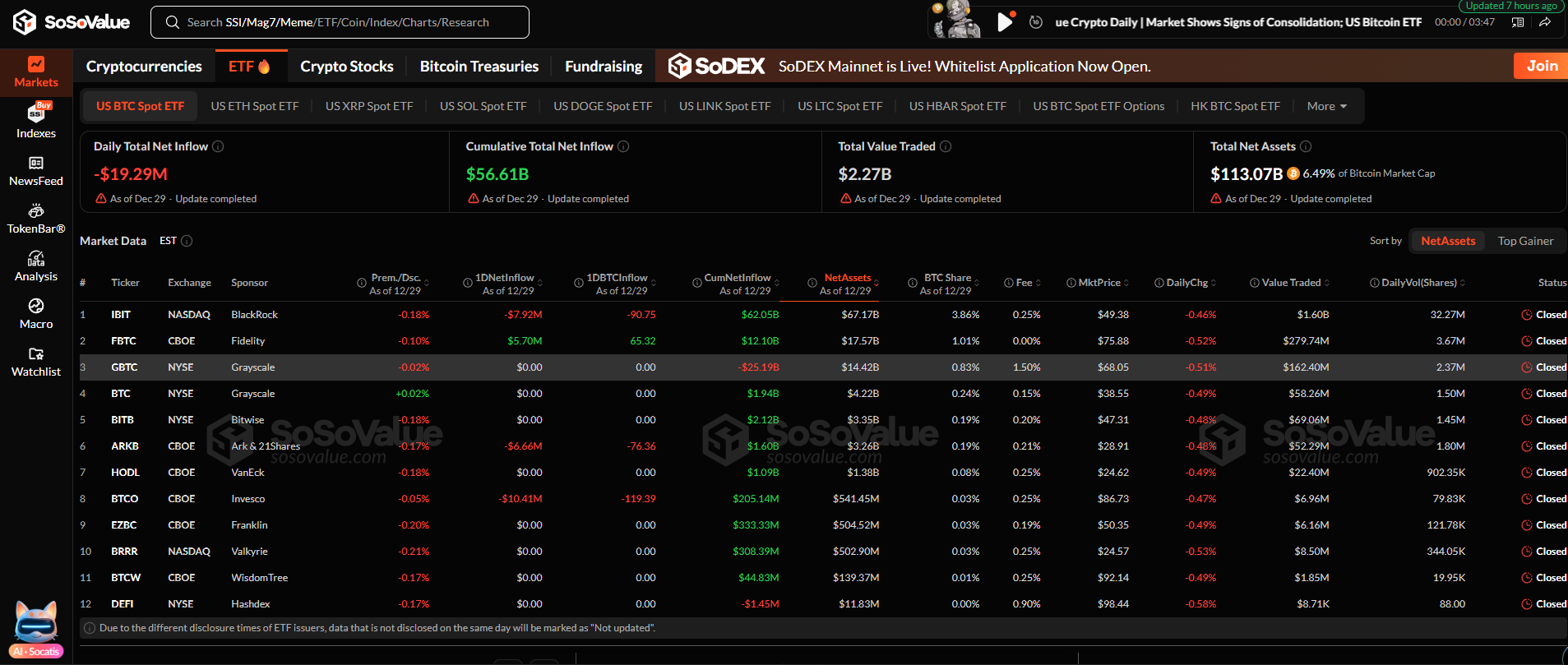 Dòng vốn ETF tiền điện tử ngày 29/12