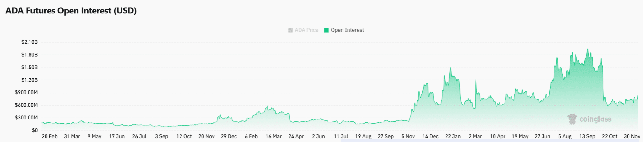 750 triệu ADA đổ vào Binance sẽ ảnh hưởng thế nào đến giá?