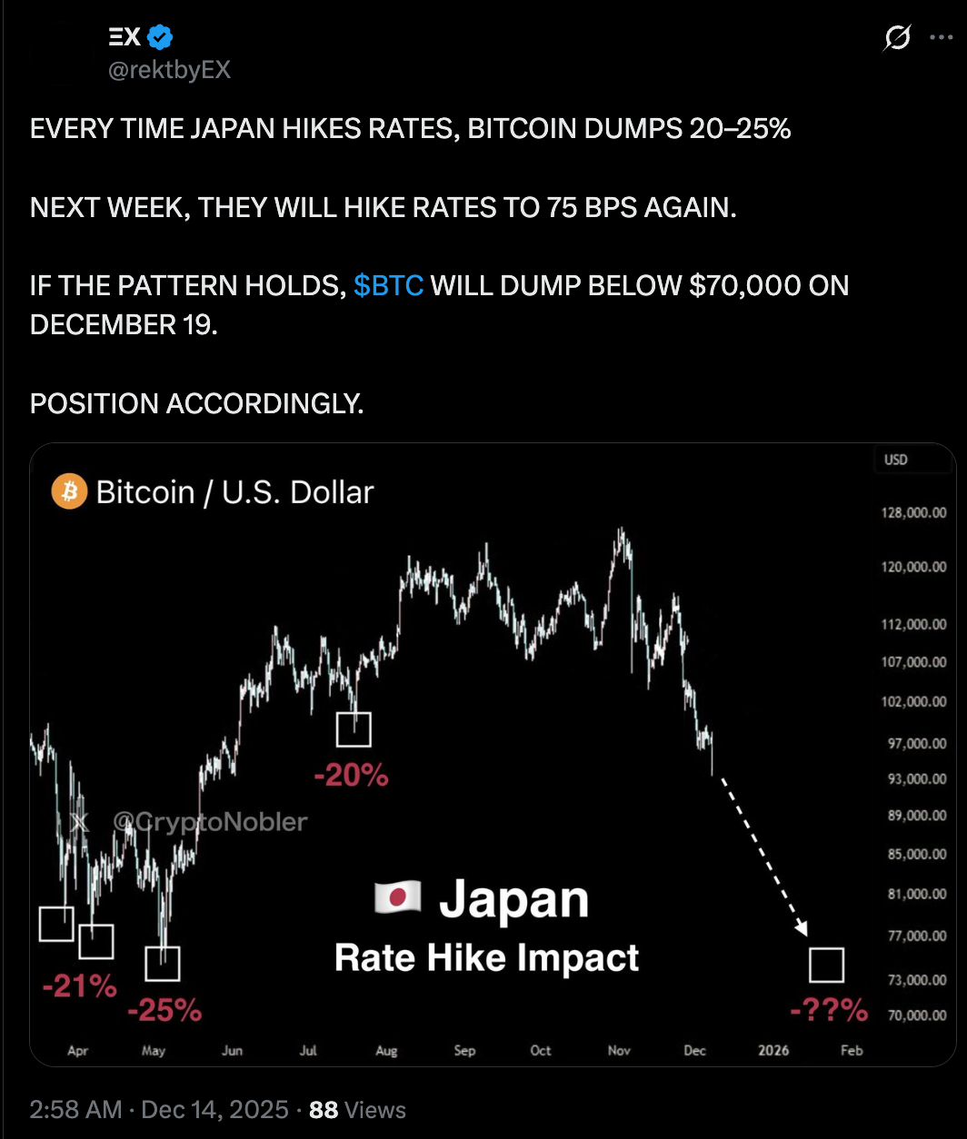 Bitcoin có nguy cơ 'giảm xuống dưới 70.000 USD'