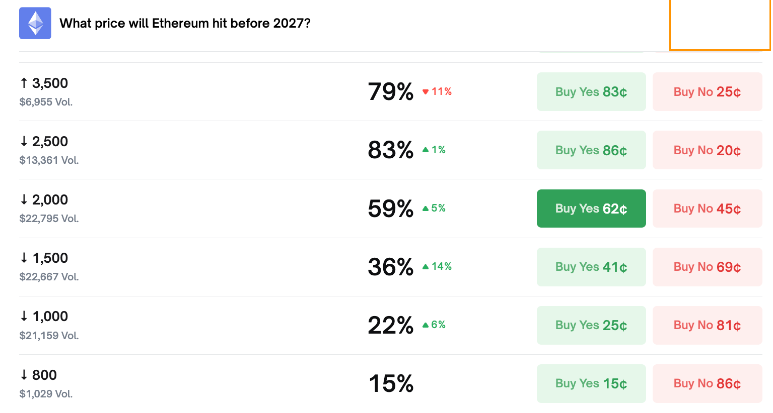 Giá ETH sẽ chạm đáy ở mức nào?