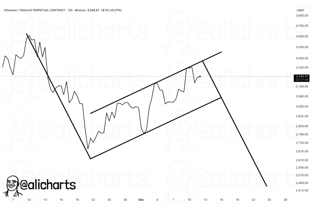 Chuyên gia cảnh báo giá ETH có thể về 2.500 USD